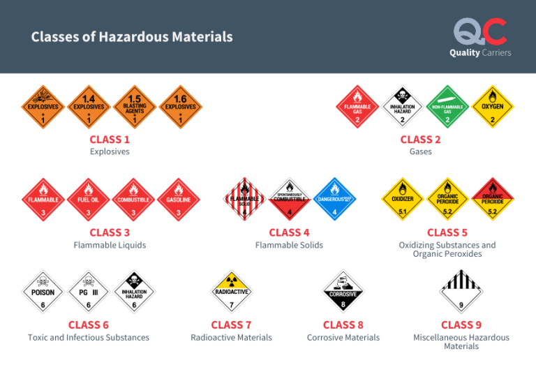 What Is Hazmat Quality Carriers