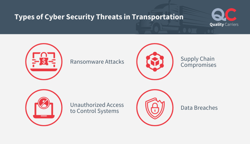 Exploring the Potential of Cyber Security in Transportation and Logistics 2