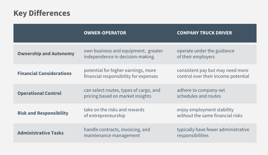 What is an owneroperator? Quality Carriers