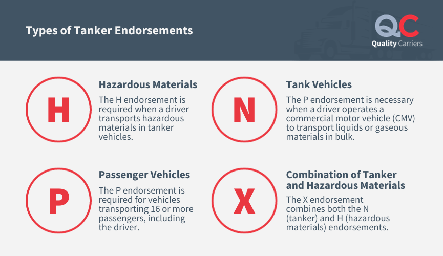 types of tanker endorsement