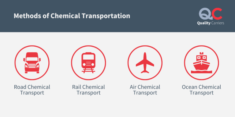 Guide To Hazardous Chemical Transportation - Quality Carriers