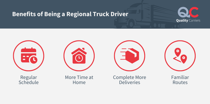 Benefits of Being a Regional Truck Driver