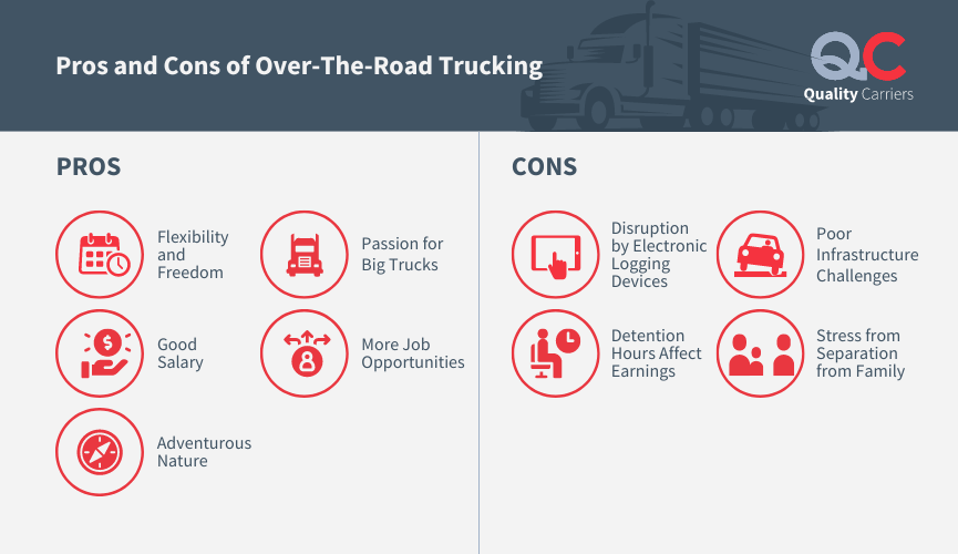 Pros and Cons of Over-the-Road Trucking