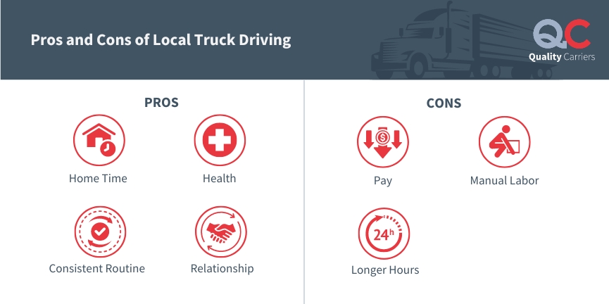 Pros and Cons of Local Truck Driving