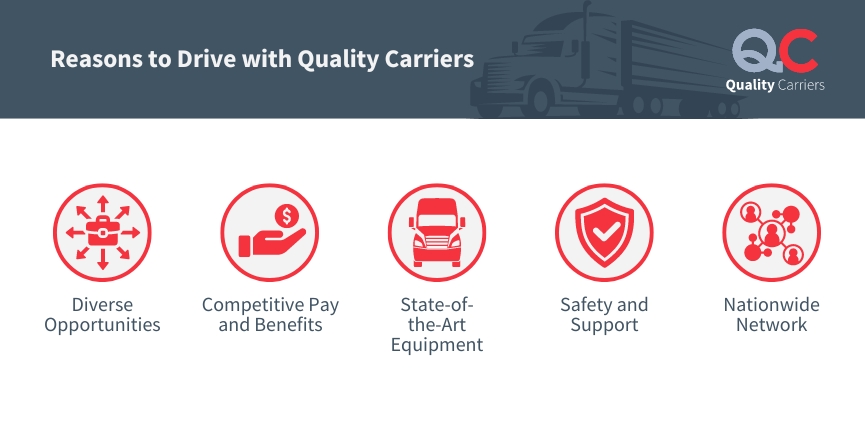 Reason to Drive with Quality Carriers