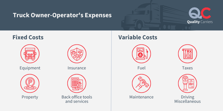 Owner Operator's Expenses