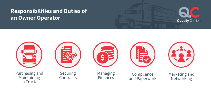responsibilities and duties of an owner operator