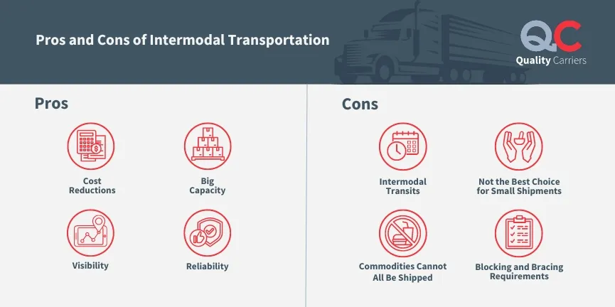 Pros and Cons of Intermodal Transportation