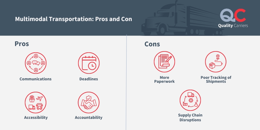 Multimodal Transportation: Pros and Cons